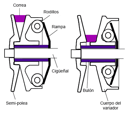 variador-scooter variador-scooter