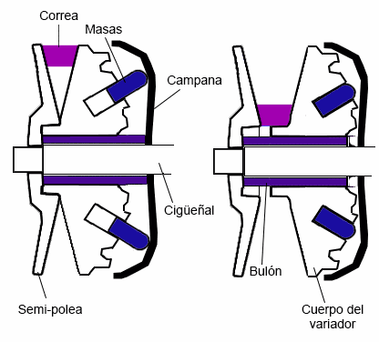 variador-transversal variador-transversal