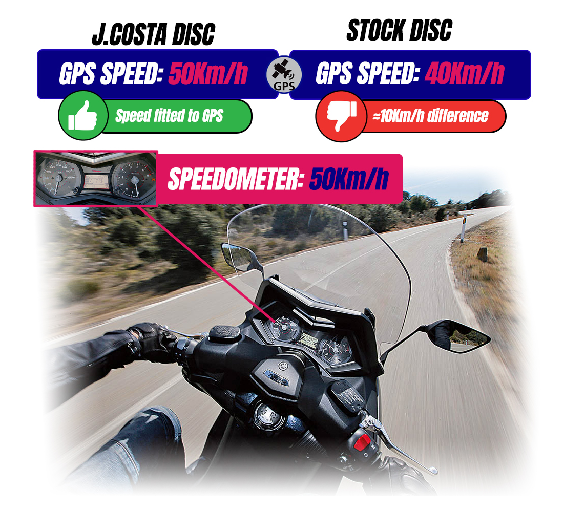 ABS-Disc-GPS-Speed ABS-Disc-GPS-Speed