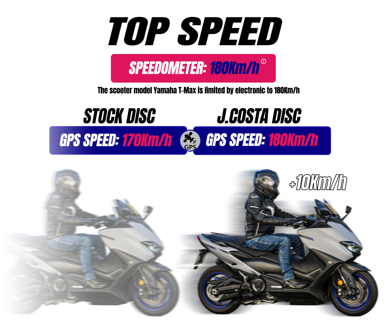 ABS-Disc-GPS-Top-Speed ABS-Disc-GPS-Top-Speed